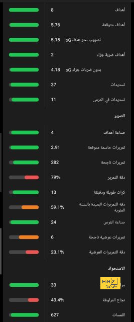 حسم برشلونة لصفقة نيكو ويليامز … مسألة وقت 