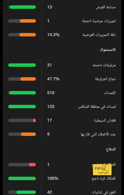 ألميريا ينضم لسباق التعاقد مع المغربي اوناحي ! 