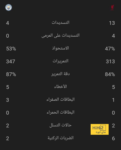 الاتفاق يواصل الانتصارات بثنائية في شباك الحزم 