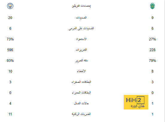 جوارديولا يتنفس الصعداء .. الكشف عن تفاصيل إصابة ووكر! | 