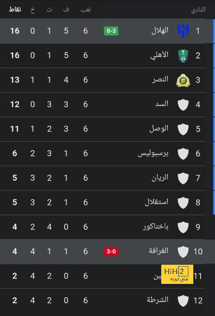 اول إصابة لـ ديكلان رايس مع أرسنال 