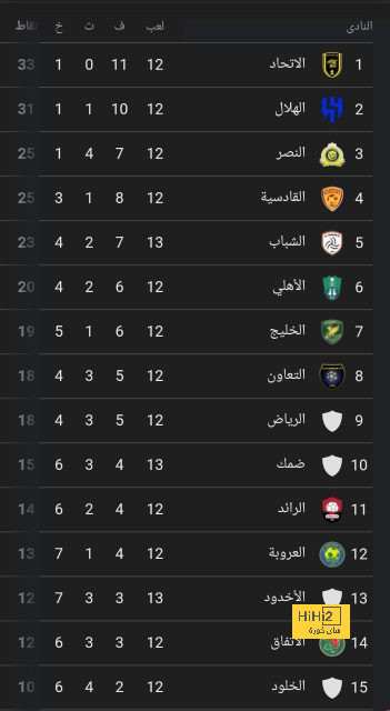 دي يونغ ” كبش فداء ” برشلونة! 