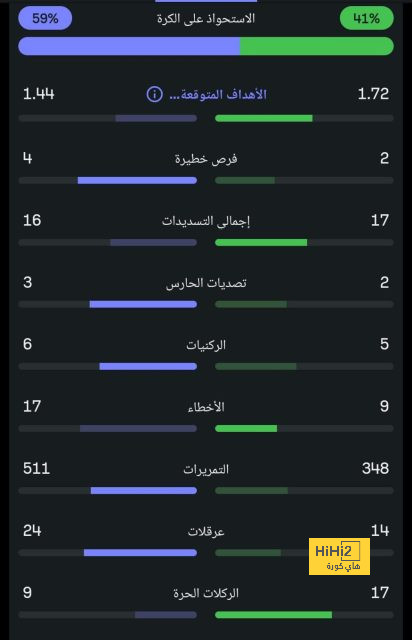 قبل القمة المنتظرة.. كين يتحدي ليفاندوفسكي 