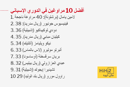 المنتخب الأمريكي ينهي عام 2024 في صدارة التصنيف العالمي لكرة القدم للسيدات 