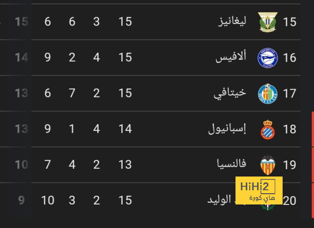 التعادل السلبى يحسم شوط مانشستر يونايتد ضد تشيلسى في الدورى الإنجليزى 