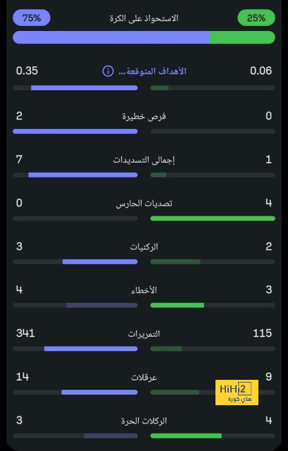 أول تعليق من جيرارد بعد الفوز على الاتحاد 