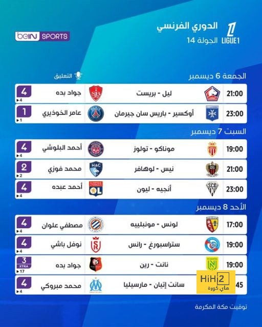 التعادل الإيجابي يحسم الشوط الأول من مباراة أتلتيكو مدريد و لايبزيج 