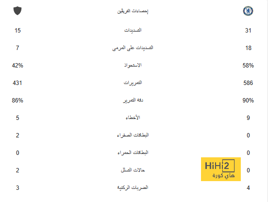 كيليان مبابي يواصل تفجير المشاكل داخل باريس سان جيرمان…هل يبيعه النادي في الصيف المقبل؟ 