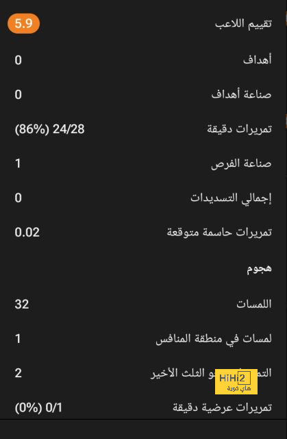 موراتا: لم أتحدث مع سيميوني بعد بشأن مستقبلي 