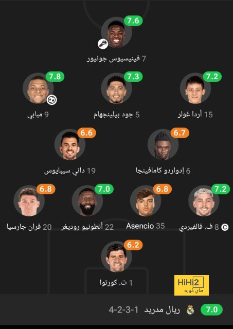 فينيسيوس ونيمار يتنافسان على جائزة أفضل لاعب برازيلي 