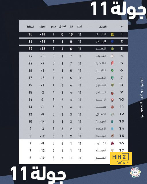 ستيفانو بيولي عن مباراة الإياب أمام روما بالدوري الأوروبي 