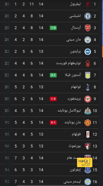 إحصائيات مباراة فرنسا و بولندا 