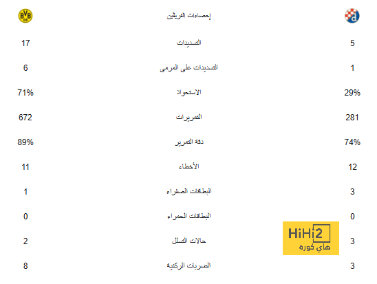 برشلونة يعمل على التجديد لقائد آخر بعد شتيجن 