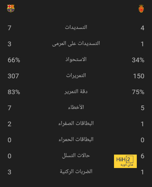 أرقام وإحصائيات الشوط الأول من مباراة برشلونة وبيلباو 