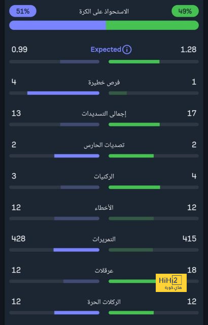 ديمبيلي يشيد بقاء مبابي في باريس سان جيرمان 