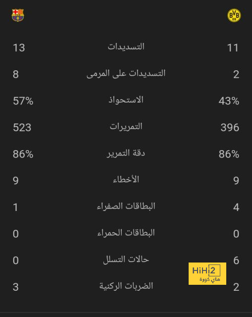 ثنائيات عبد الله السالم نجم الخليج طوال تاريخه 