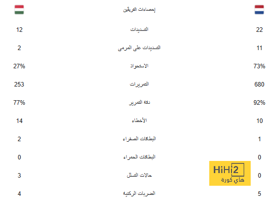 إصابته لم تمنعه .. رد فعل غير متوقع من الخليفي بعد تعثر باريس أمام نيوكاسل | 