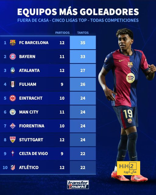 جمهور برشلونة يؤازر الفريق من ملعب ريال سوسيداد 