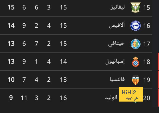 احتياجات برشلونة في سوق الانتقالات الصيفية 