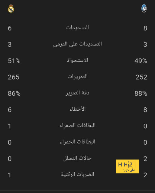 ترتيب المجموعة السادسة بعد فوز باريس على ميلان في دوري أبطال أوروبا 