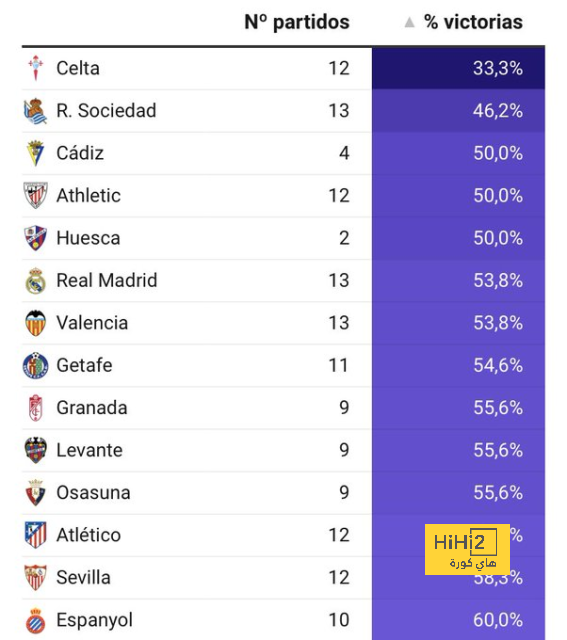 أبرز أرقام قمة بايرن ميونخ VS ريال مدريد فى دوري أبطال أوروبا.. إنفوجراف 