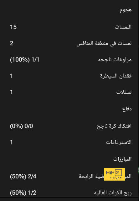 تعليق كامافينجا بعد 100 مباراة مع ريال مدريد في الليغا 