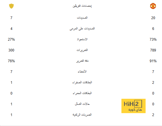 رقم سلبي لمانشستر يونايتد قبل لقاء برايتون 