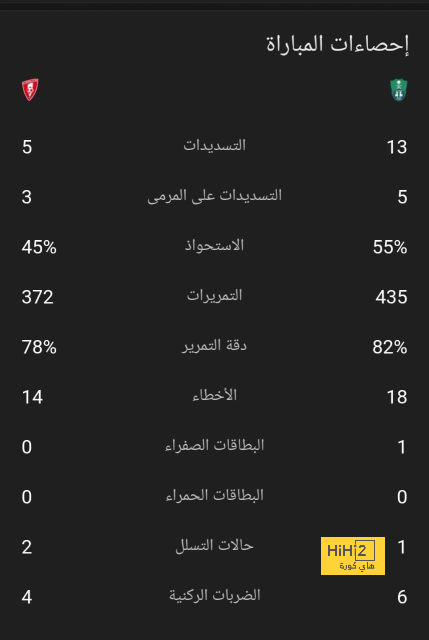 إصابة غايا قد تغير مخططات تشافي لبالدي 