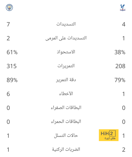 بدلاء الهلال أمام ضمك 