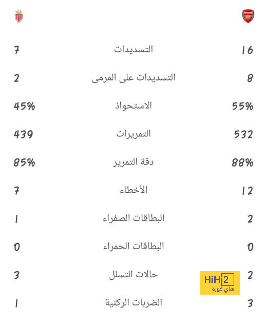 زاها ينقذ أحلام برشلونة 