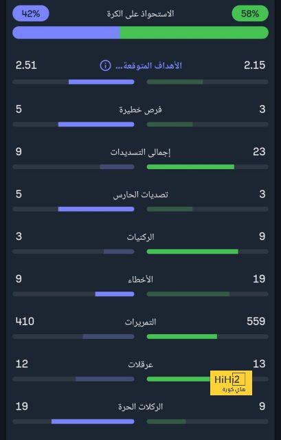 جديد ملف رحيل بافارد عن بايرن ميونخ 