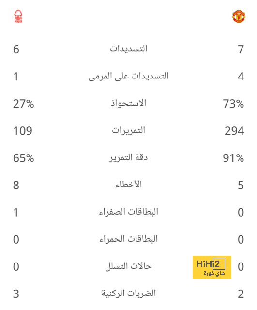 بدلاء تشافي في برشلونة 