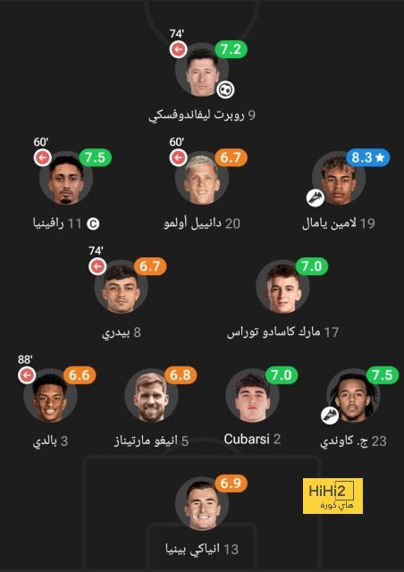 المباريات التي سيغيب عنها فينيسيوس بداعي الإصابة 