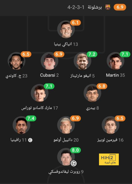 ليفربول يخاطر بمستقبل حراسة المرمى..! 