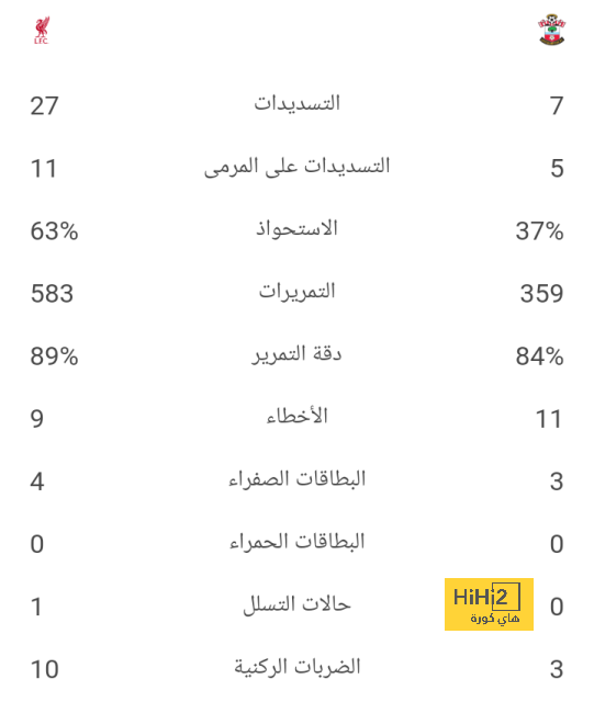 نيوكاسل يضيف الهدف الثاني في شباك توتنهام 