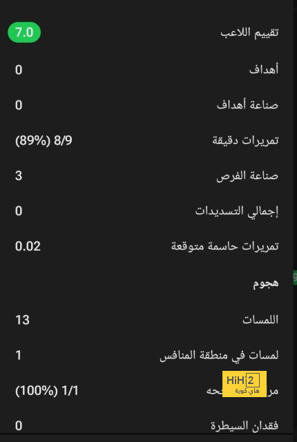 جمهور برينتفورد صاحب الكلمة في تجديد عقد توماس فرانك 