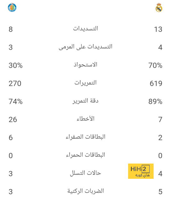 الكشف عن طبيعة إصابة أولمو مع منتخب إسبانيا قبل مواجهة سويسرا 