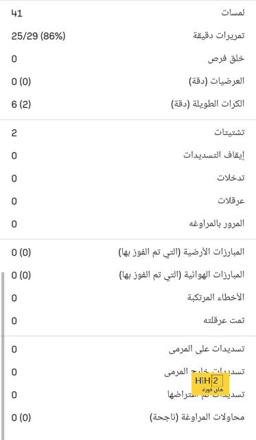 هل السويدي كولوسيفسكي كان صفقة ناجحة للسبيرز؟ 