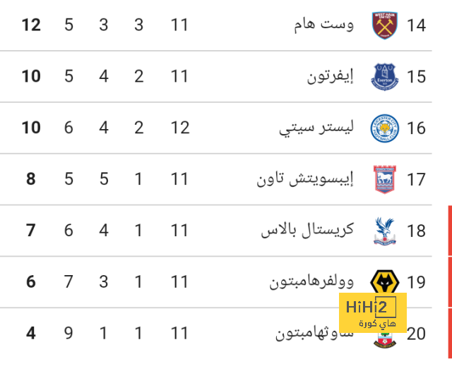 هل تسرع الشباب بالتعاقد مع بيسكان ؟ 