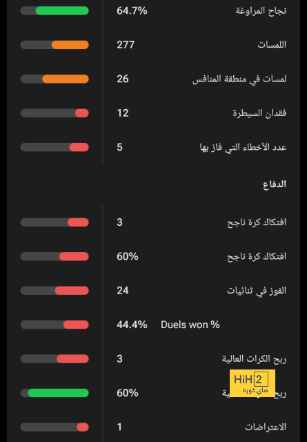 قبل قرعة ربع النهائي.. ماذا قدم ريال مدريد في دوري الأبطال هذا الموسم؟ 