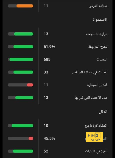 لماذا فشل إنتقال دييجو نجم اتلتيكو مدريد إلى ريال مدريد 