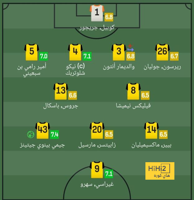 تقارير.. ايفرتون يتطلع لضم ثنائي مانشستر يونايتد 