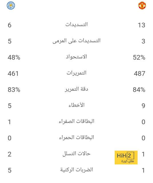 إحصائيات مودريتش مع ريال مدريد 