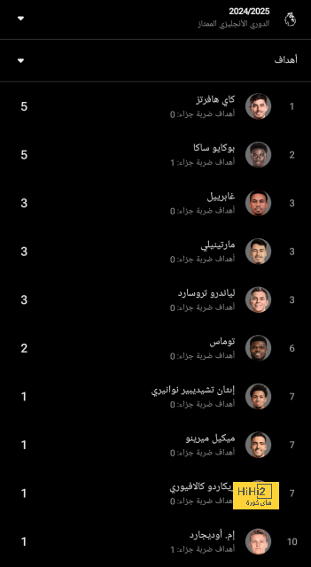 ٣٠ دقيقة من التعادل بين ويست هام و نيوكاسل 