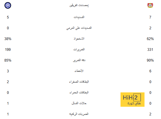 ملخص وأهداف البايرن ضد الريال 2-2 فى دورى أبطال أوروبا 