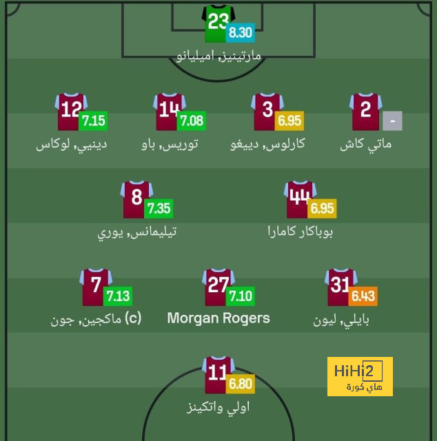 الزمالك يتوصل إلى اتفاق بفسخ التعاقد مع سامسون أكينيولا | يلاكورة 