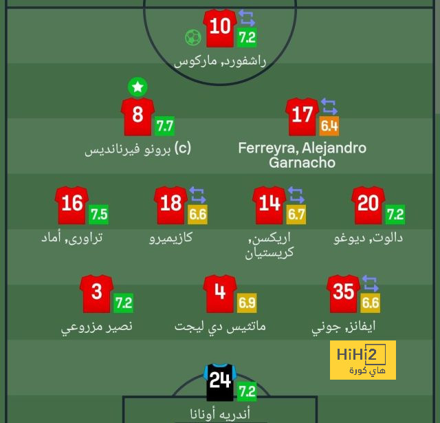 رسميًا : ماتي كوفار حارسًا لباير ليفركوزن 