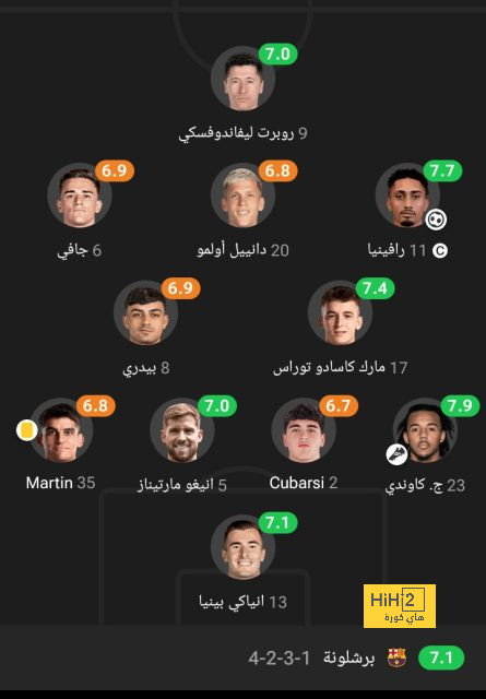 مدة غياب سيرجي روبيرتو عن برشلونة بعد الإصابة 