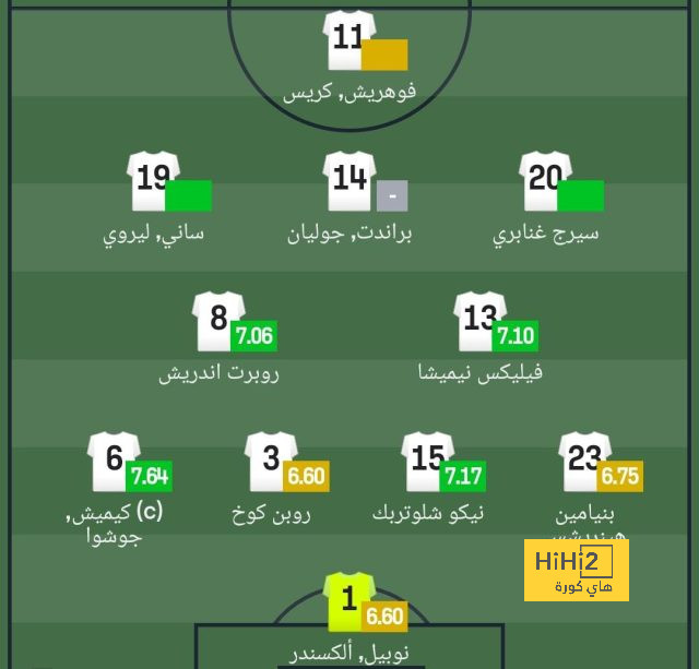 لماذا لم يقم الحكم بإلغاء هدف برشلونة الثاني أمام غرناطة كما فعل مع الثالث …؟! 