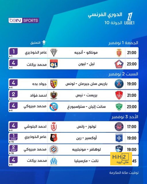 مكاسب برشلونة و عيوبة امام بايرن ميونح 